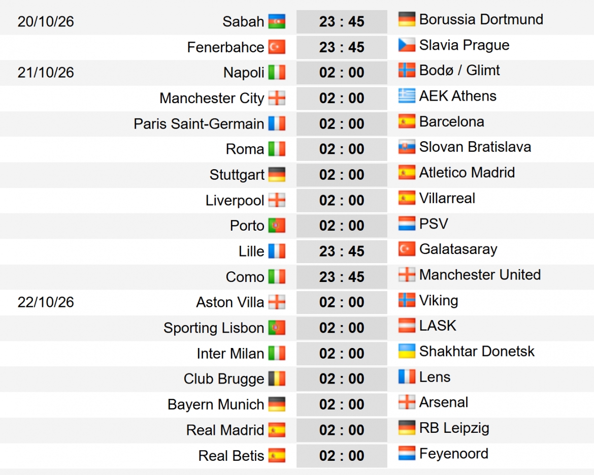 lich thi dau va truc tiep cup c1 chau Au psg gap barca, arsenal dau bayern hinh anh 2