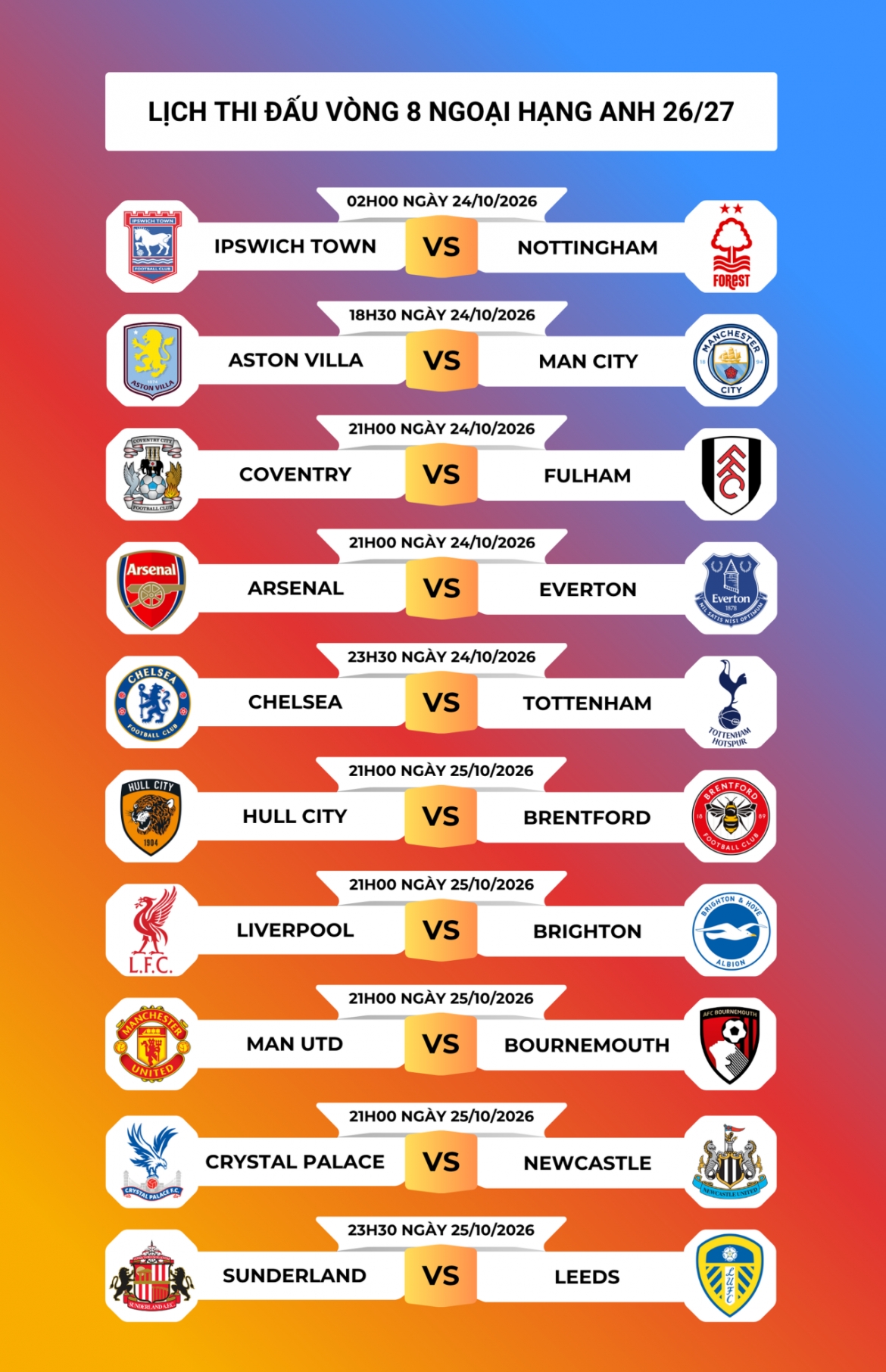 lich thi dau vong 8 ngoai hang anh 2026 27 nong bong derby london hinh anh 1