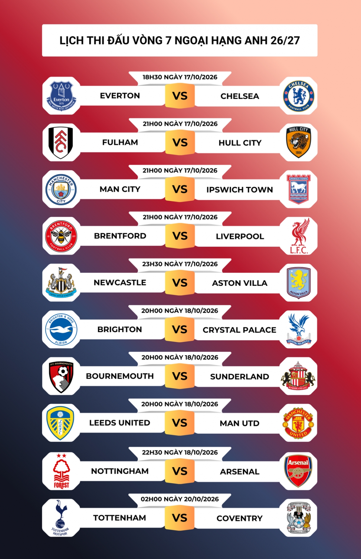 lich thi dau vong 7 ngoai hang anh 2026 27 mu gap kho, man city va arsenal de tho hinh anh 1