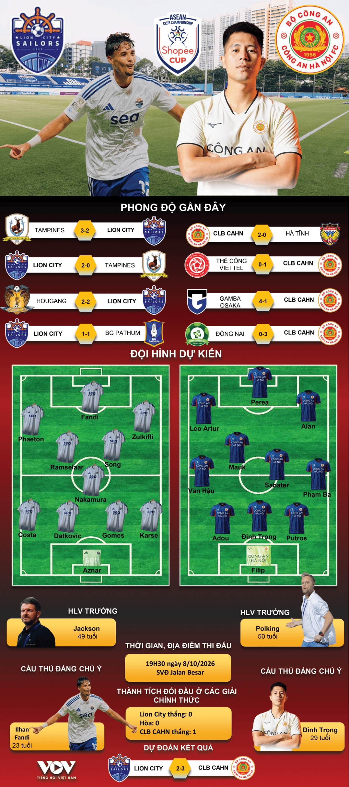 truc tiep lion city sailors vs cahn cup c1 Dong nam A 2026 27 thu thach dau tien hinh anh 2