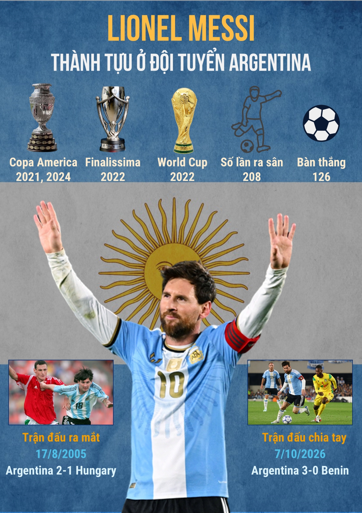 thanh tuu de doi cua lionel messi sau 21 nam khoac ao Dt argentina hinh anh 1