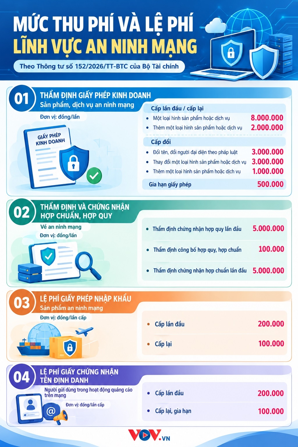 nhung khoan phi, le phi phai nop khi kinh doanh san pham an ninh mang hinh anh 1