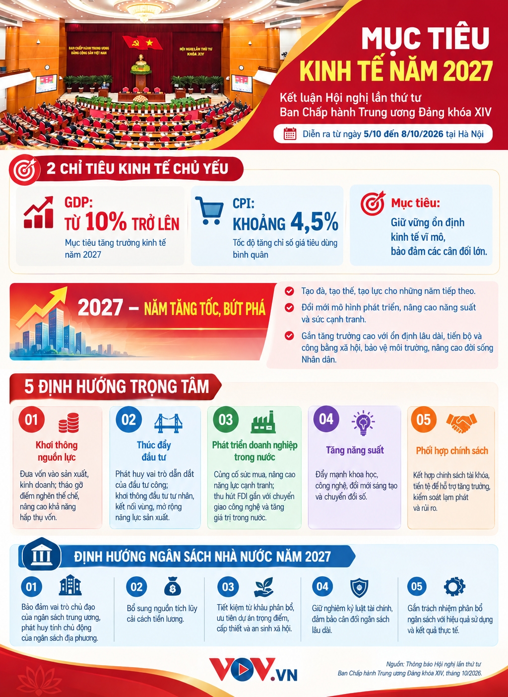 nam 2027 tang toc, but pha, phan dau gdp tang tu 10 hinh anh 1