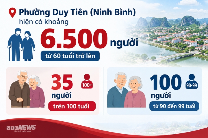 kinh ngac cu ba 105 tuoi hang ngay nau cam nuoi lon, cung lam viec voi con chau hinh anh 1