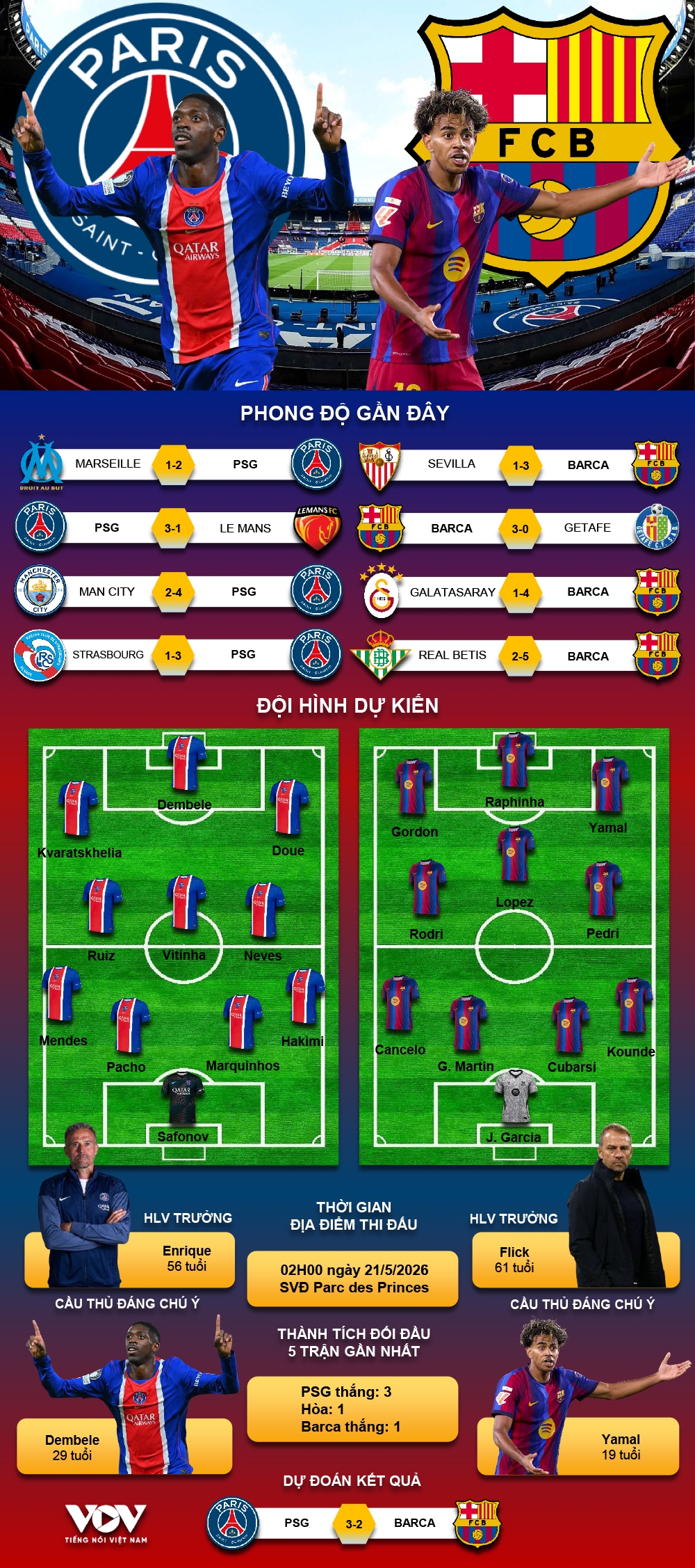 ket qua cup c1 chau Au hom nay 21 10 psg thang barca trong tran cau sieu hang hinh anh 6