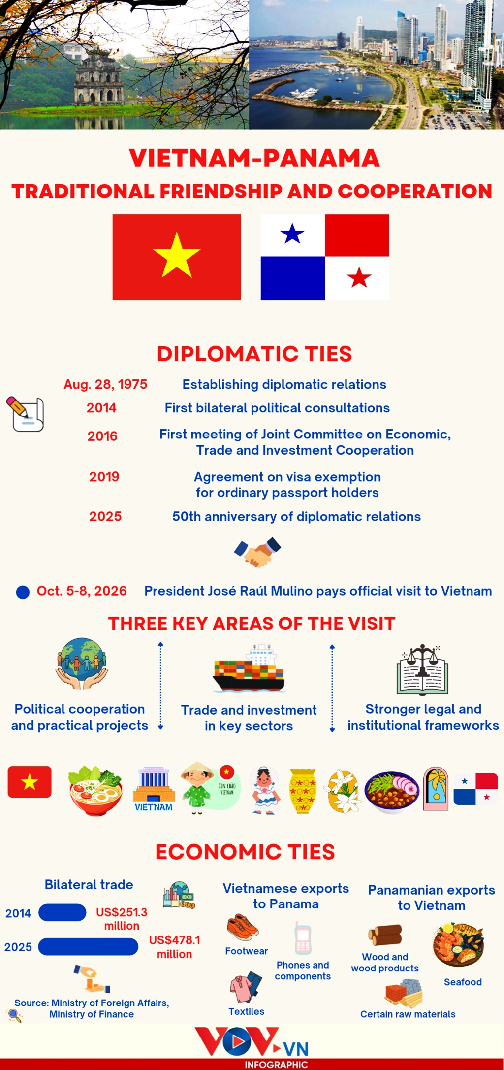 a glance at vietnam-panama traditional friendly relations picture 1