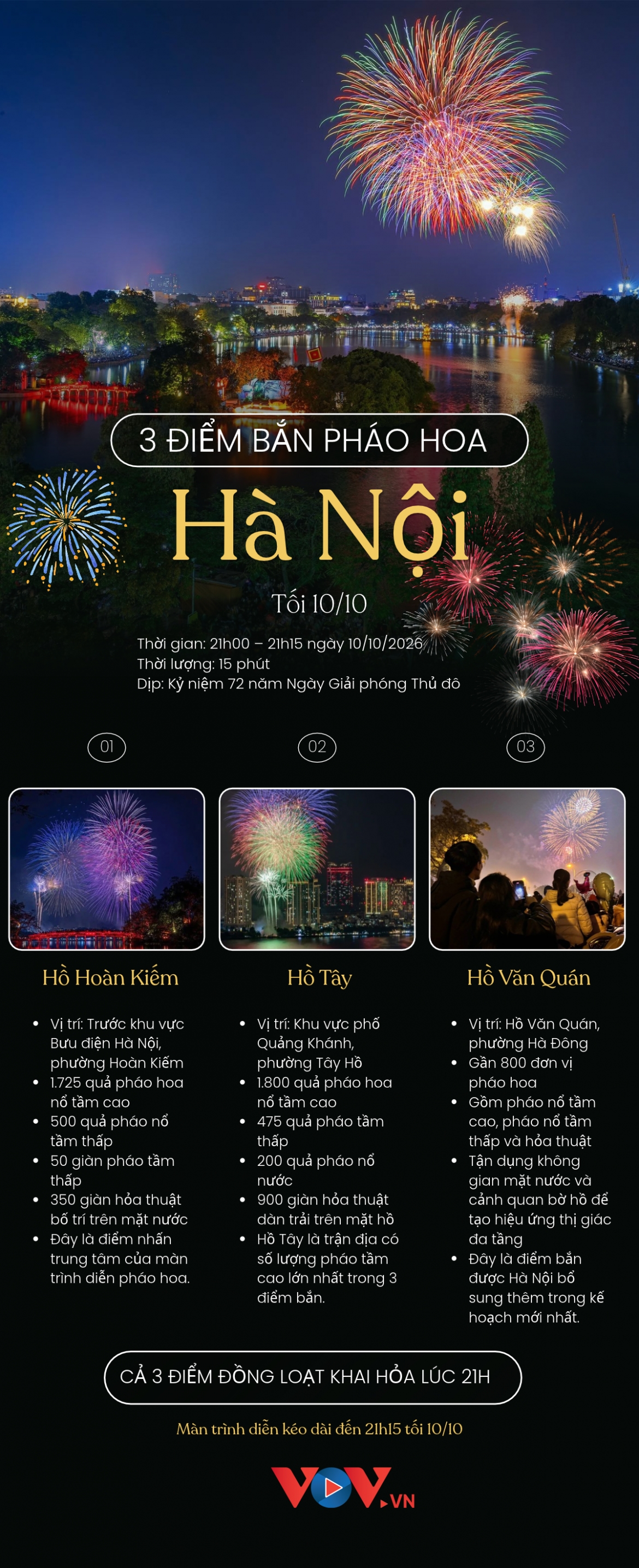3 diem ban phao hoa o ha noi toi 10 10 hinh anh 1