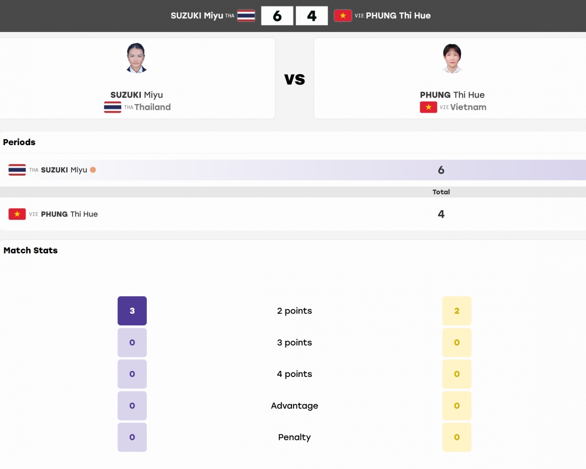 asiad 2026 hom nay 1 10 viet nam gianh them 1 huy chuong hinh anh 52
