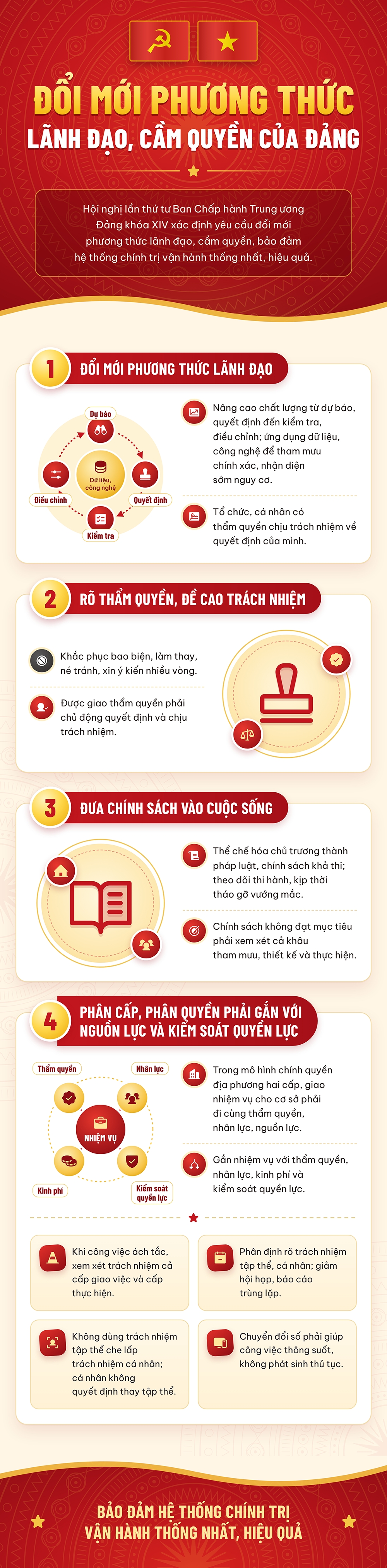 Đổi mới phương thức lãnh đạo, cầm quyền của Đảng