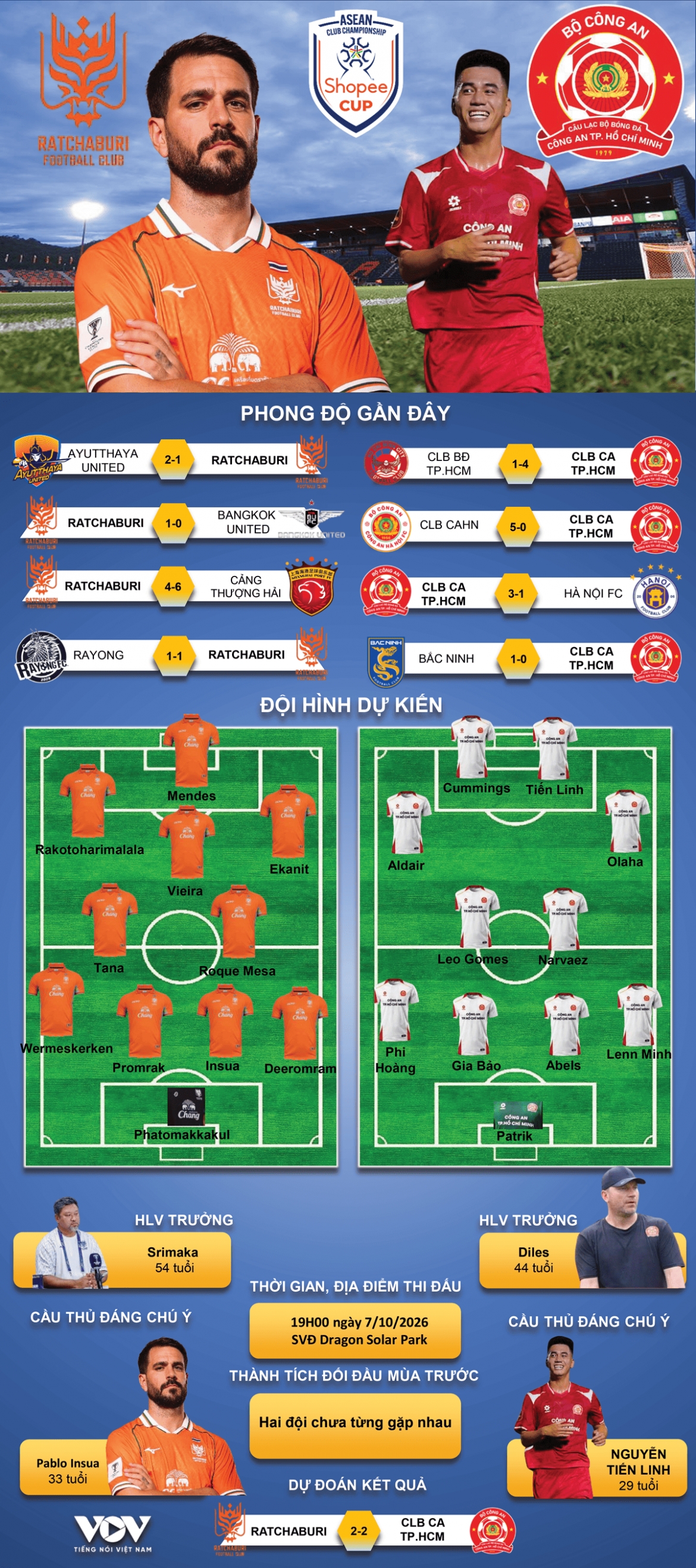 truc tiep ratchaburi vs clb ca tp.hcm vong bang cup c1 Dong nam A 2026 2027 hinh anh 13