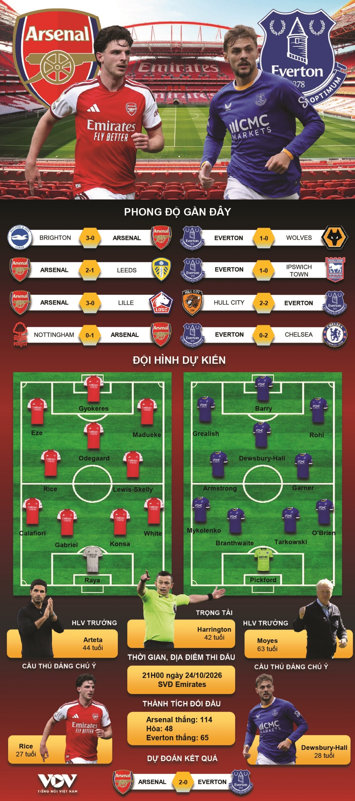 ket qua bong da hom nay 24 10 arsenal thang de everton o ngoai hang anh hinh anh 4