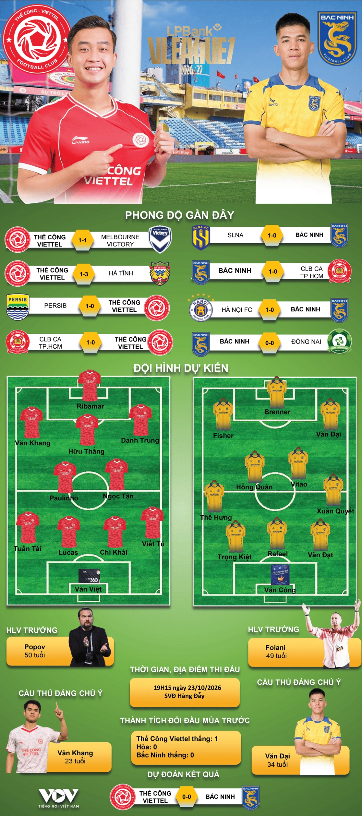 truc tiep the cong viettel vs bac ninh fc vong 5 v-league 2026 2027 hinh anh 4