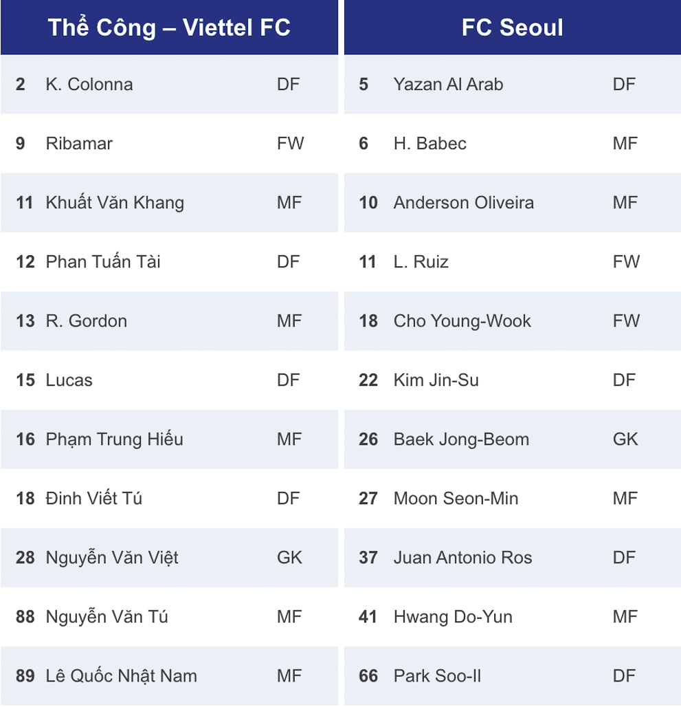 ket qua cup c2 chau A hom nay 28 10 the cong viettel thua dam doi bong han quoc hinh anh 15
