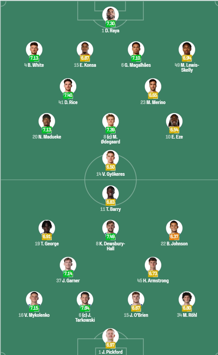ket qua bong da hom nay 24 10 arsenal thang de everton o ngoai hang anh hinh anh 10