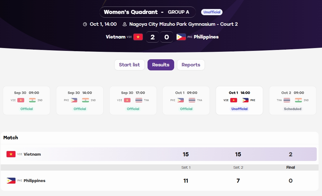 asiad 2026 hom nay 1 10 viet nam gianh them 1 huy chuong hinh anh 39