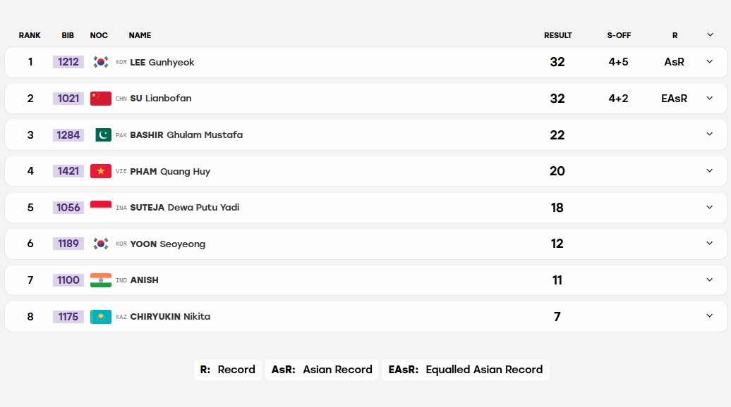 asiad 2026 hom nay 1 10 viet nam gianh them 1 huy chuong hinh anh 43