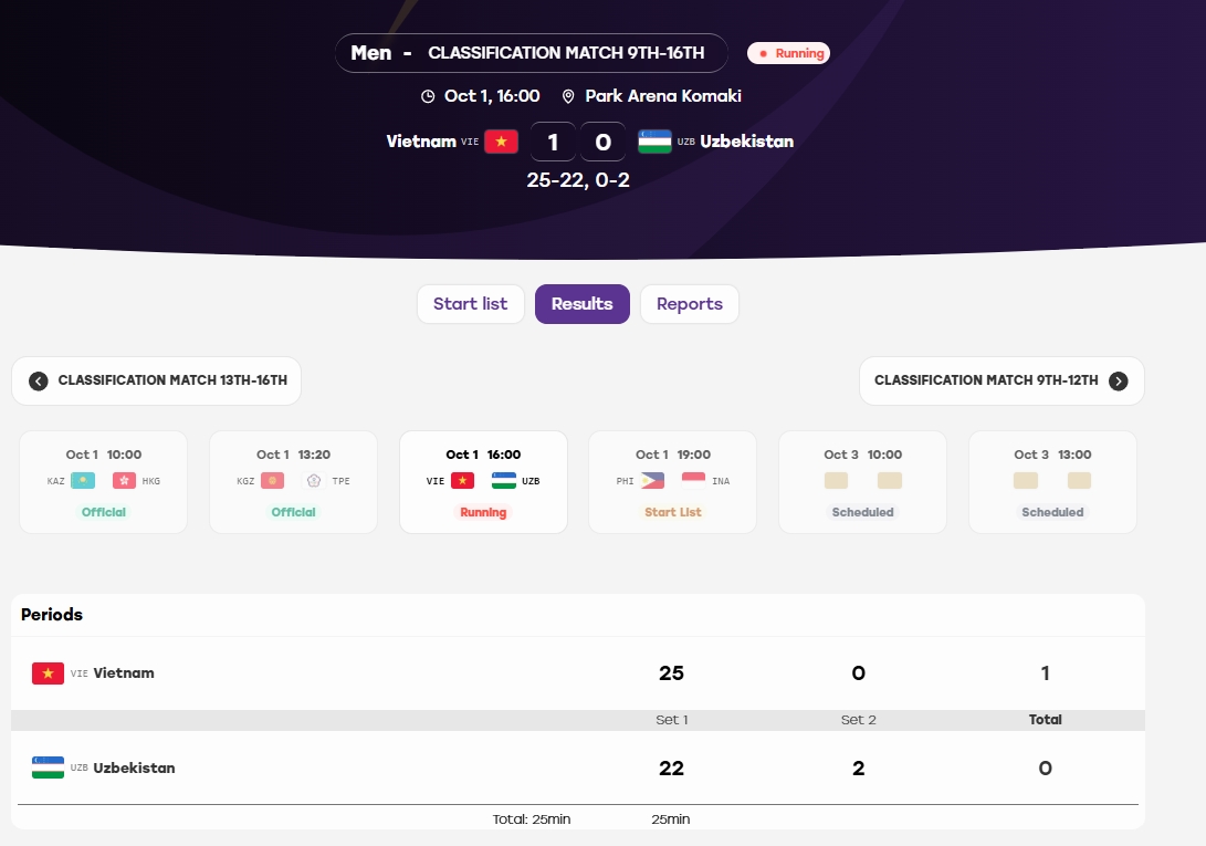asiad 2026 hom nay 1 10 viet nam gianh them 1 huy chuong hinh anh 44