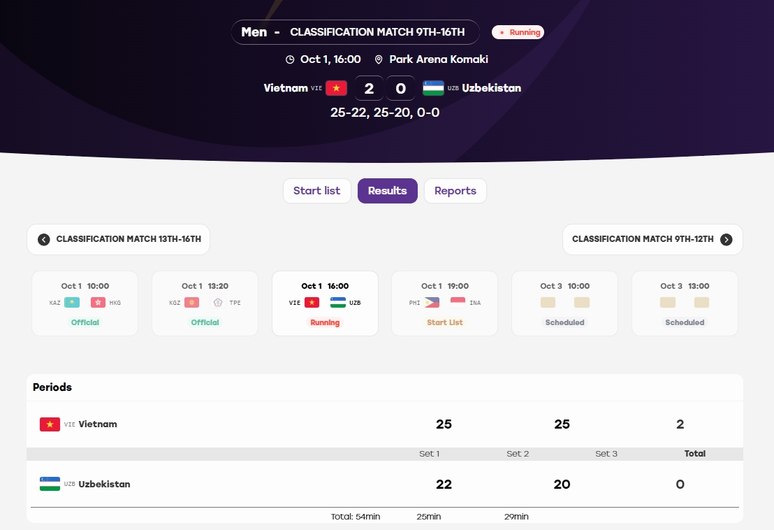 asiad 2026 hom nay 1 10 viet nam gianh them 1 huy chuong hinh anh 45