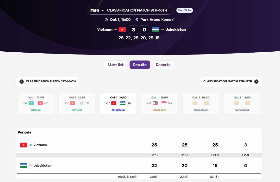 asiad 2026 hom nay 1 10 viet nam gianh them 1 huy chuong hinh anh 46