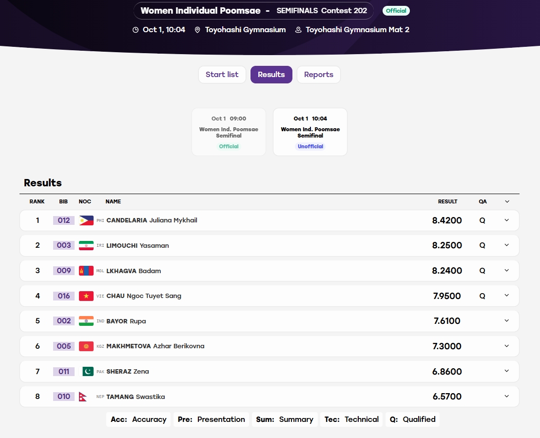 asiad 2026 hom nay 1 10 viet nam gianh them 1 huy chuong hinh anh 22