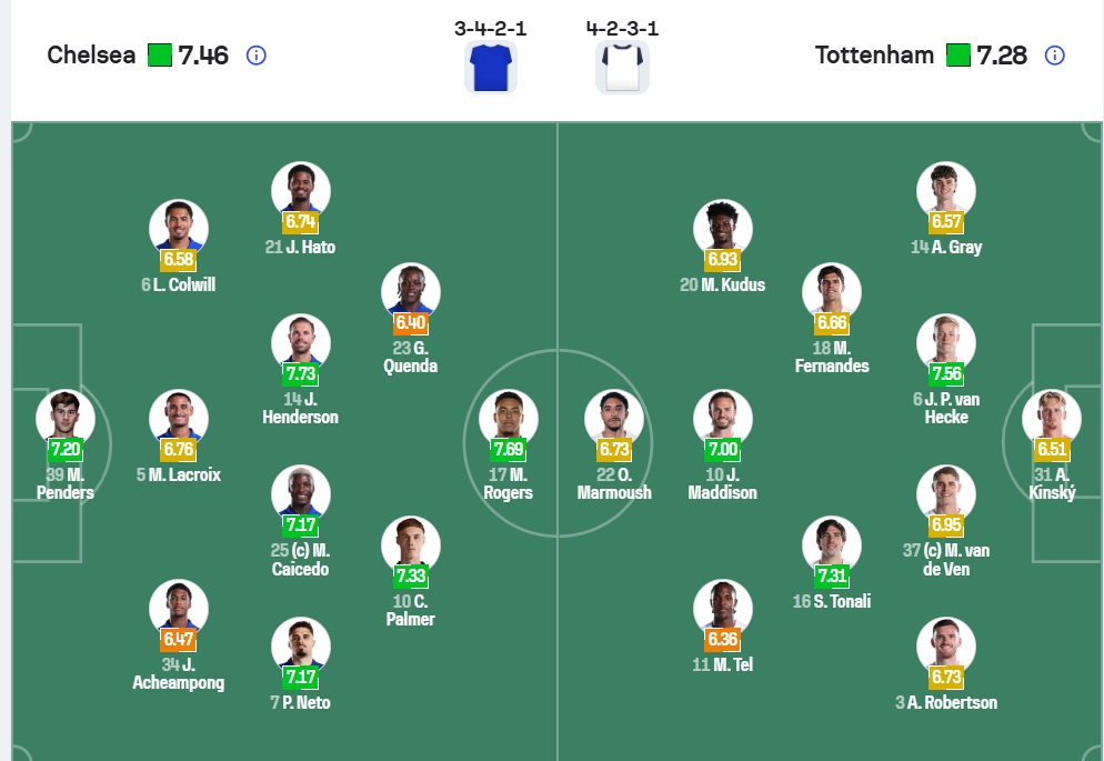 ket qua ngoai hang anh hom nay 25 10 tottenham thang chelsea ngay tren san khach hinh anh 5