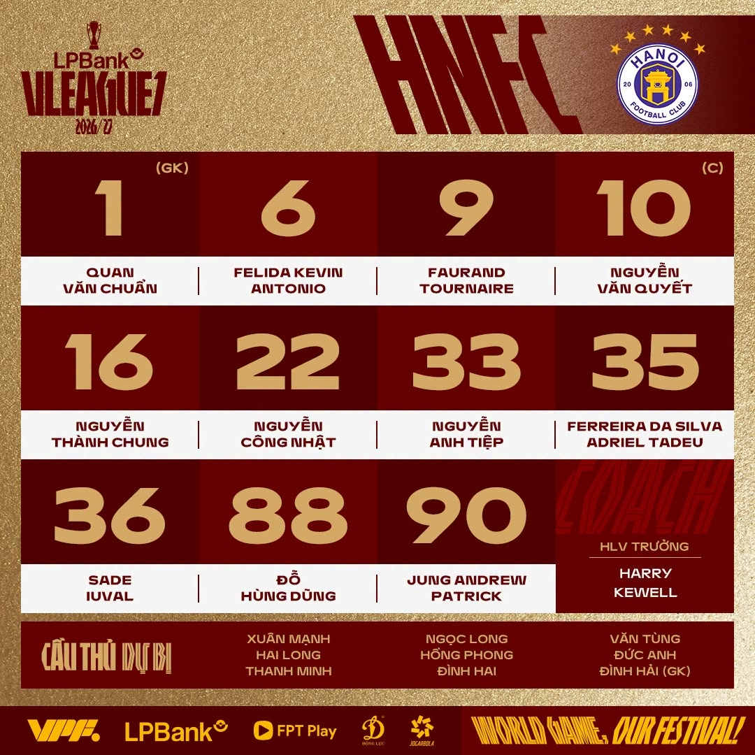ket qua vong 3 v-league 2026 2027 ha noi fc nhoc nhan danh bai bac ninh hinh anh 23