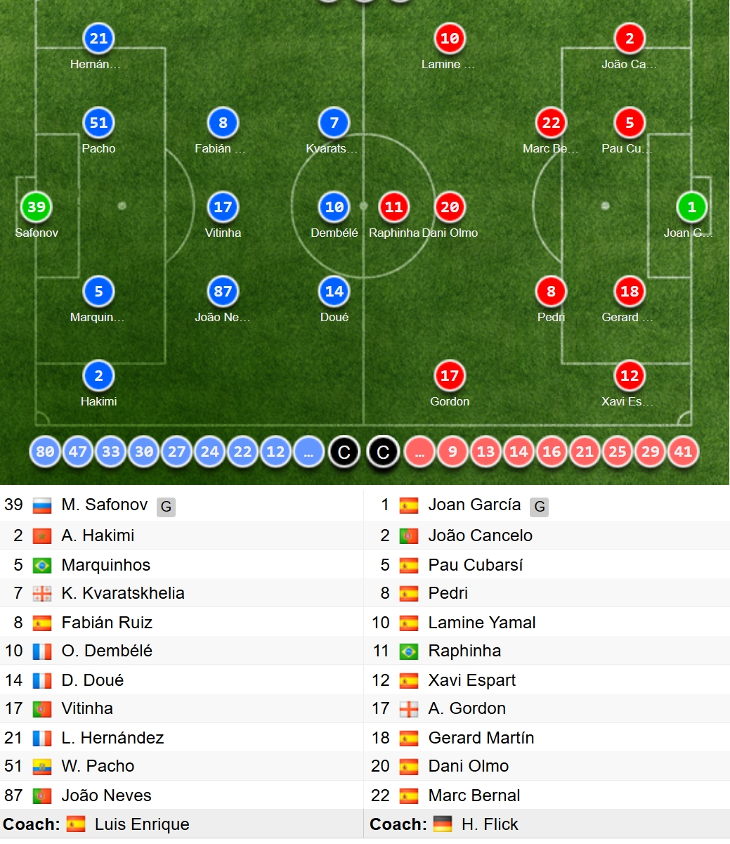 ket qua cup c1 chau Au hom nay 21 10 psg thang barca trong tran cau sieu hang hinh anh 14