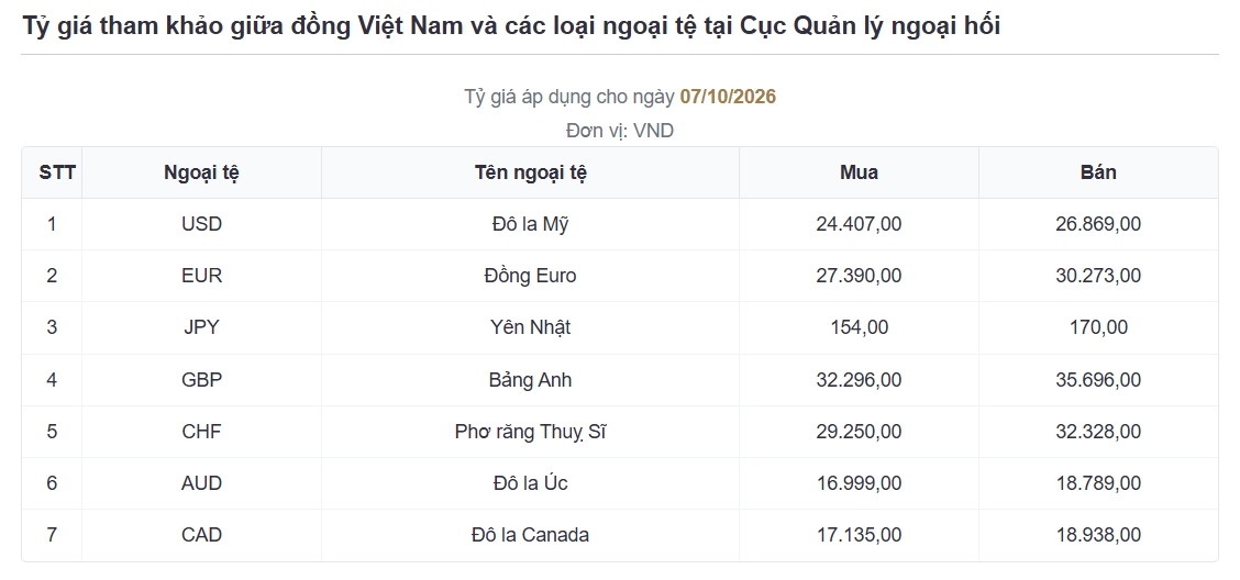 ty gia usd hom nay 8 10 ty gia trung tam giam con 25.634 dong usd hinh anh 3