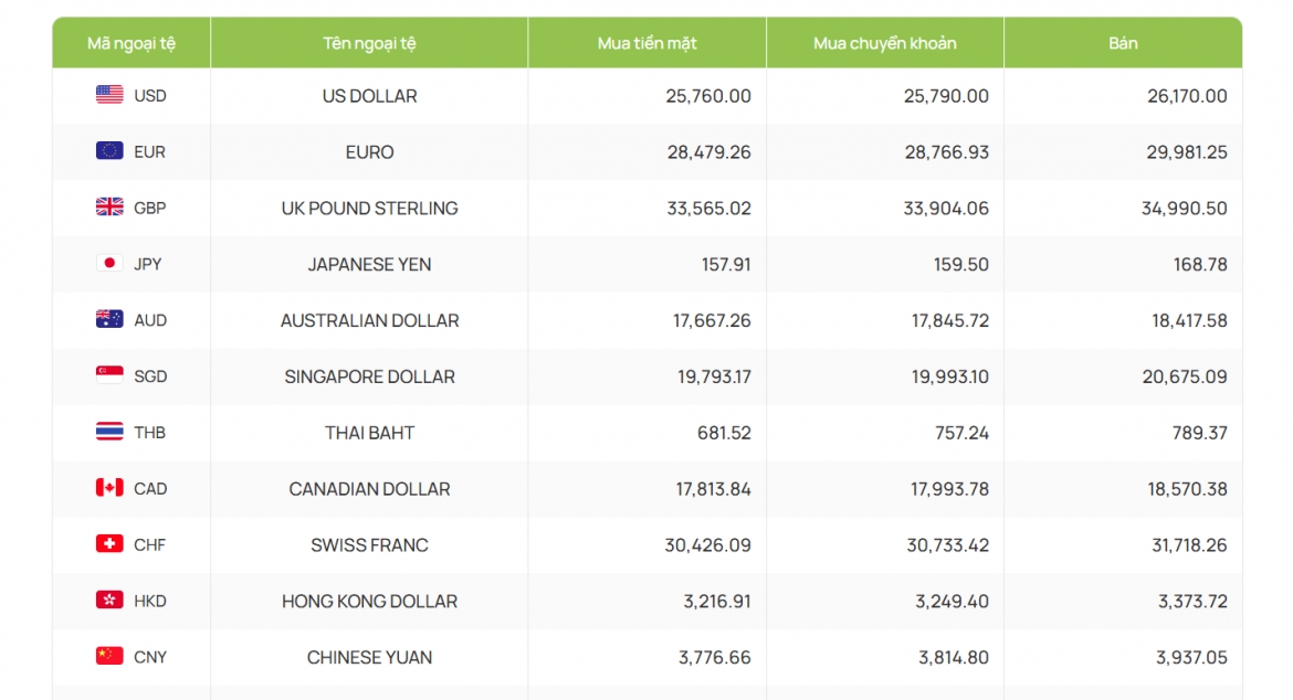 ty gia usd hom nay 8 10 ty gia trung tam giam con 25.634 dong usd hinh anh 4