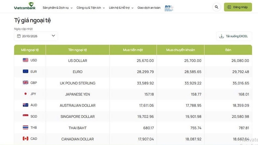 ty gia usd hom nay 21 10 ty gia trung tam giam ve muc 25.634 dong usd hinh anh 3