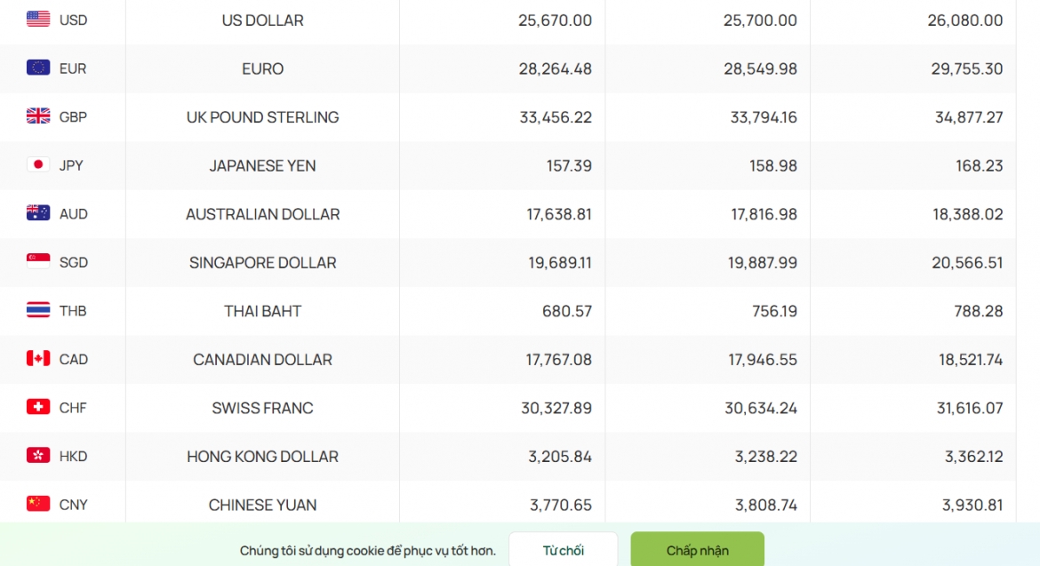 ty gia usd hom nay 14 10 ty gia trung tam tang len muc 25.646 dong usd hinh anh 2
