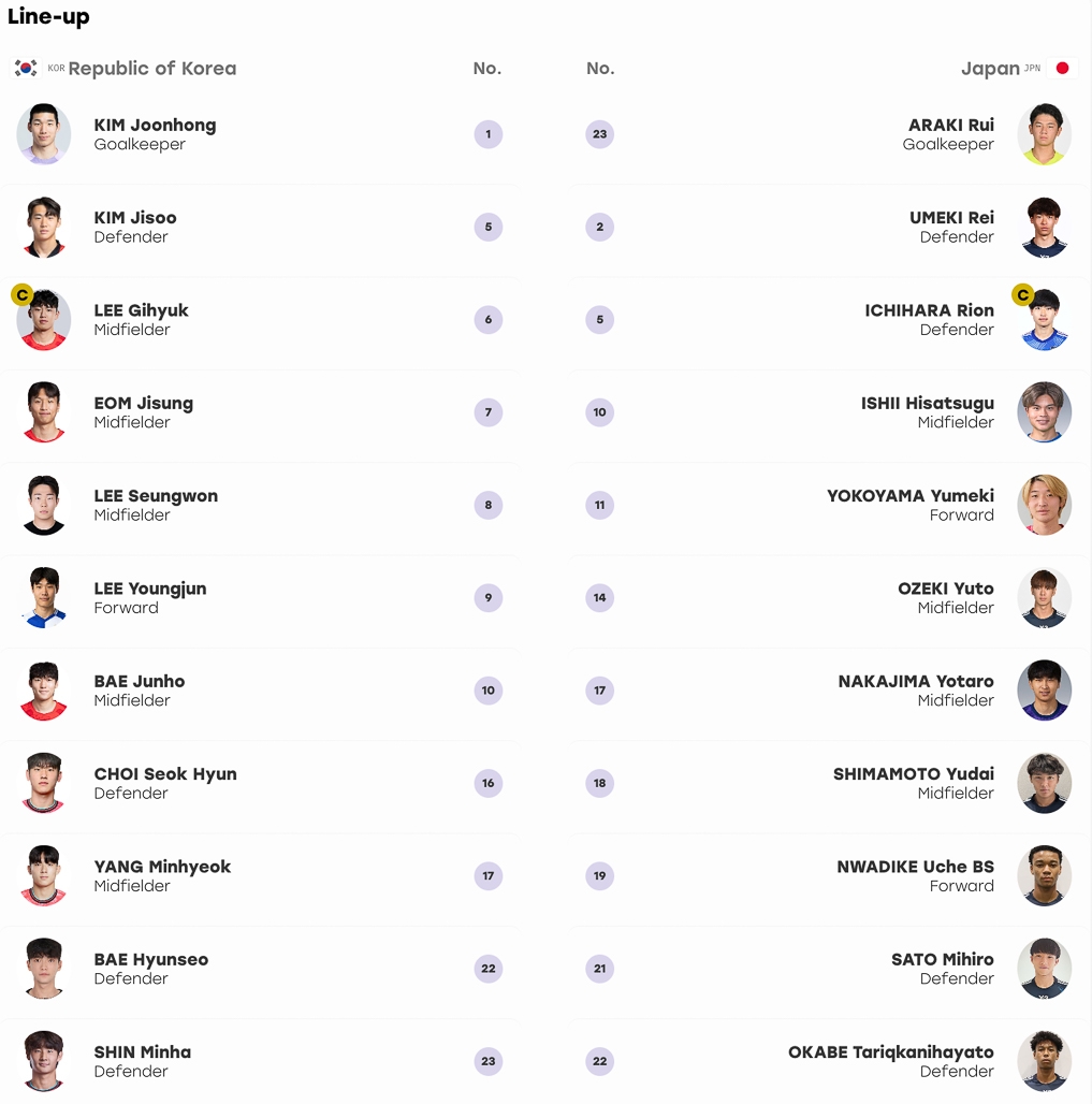 vuot qua u23 nhat ban, u23 han quoc gianh hcv bong da nam asiad 2026 hinh anh 5