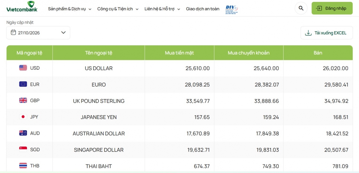 ty gia usd hom nay 28 10 ty gia trung tam o muc 25.631 dong usd hinh anh 4