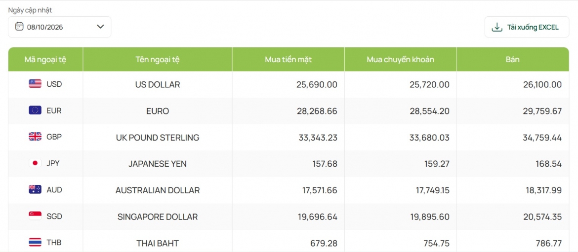 ty gia usd hom nay 9 10 ty gia trung tam giam con 25.629 dong usd hinh anh 4