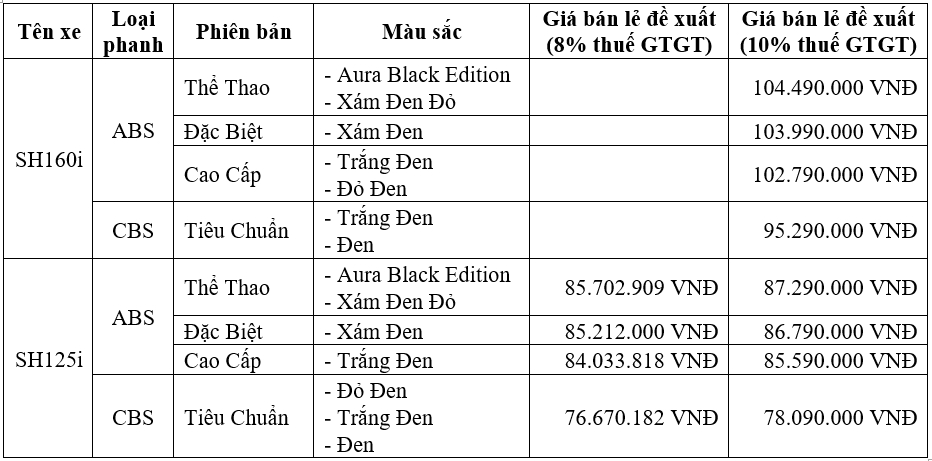 honda sh 2027 ra mat tai viet nam, gia tu 76,67 trieu dong hinh anh 3
