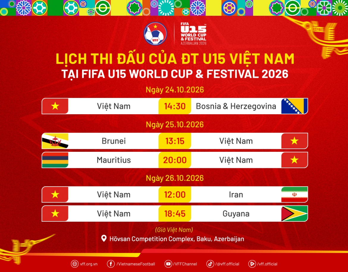 ket qua bong da hom nay 24 10 u15 viet nam thua bosnia tran ra quan u15 world cup hinh anh 4