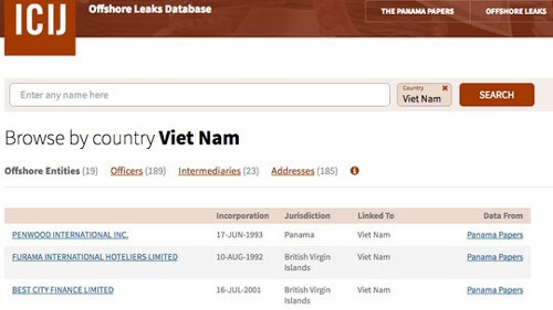 19 Vietnamese individuals, businesses named in Panama Papers verified