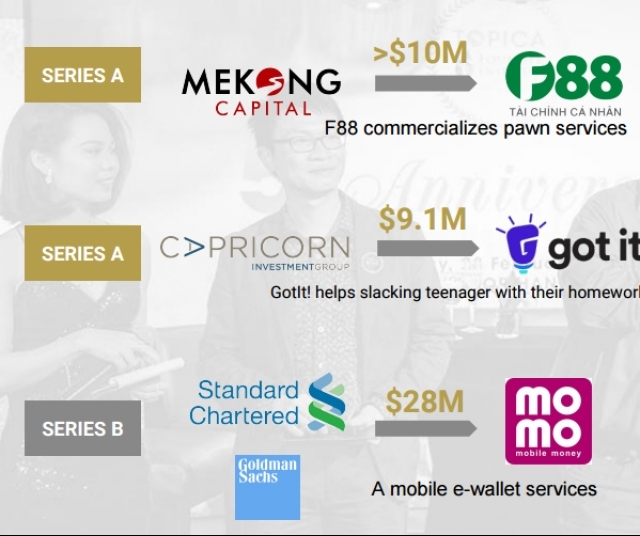 RStartups attract investment of US$205mn in 2016