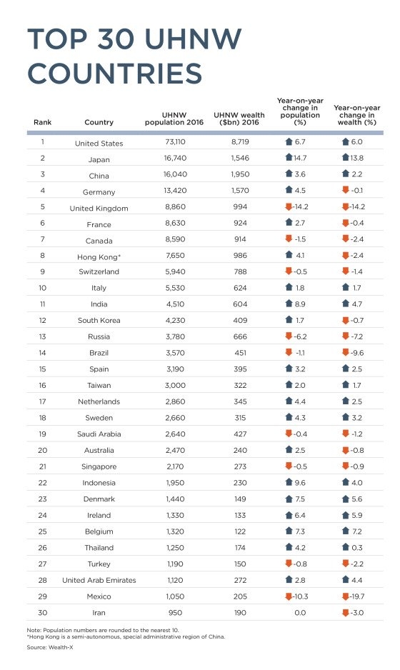 How many super-rich are there in Vietnam?