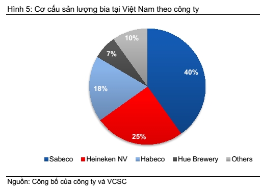 Investors hunt for shares in beer companies