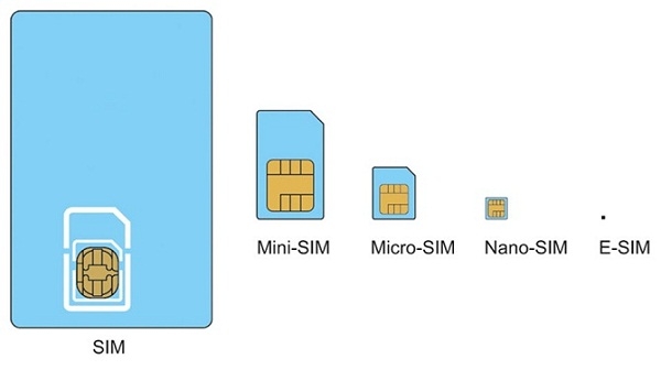 Vietnam’s mobile network operators start R&D activities on eSIM