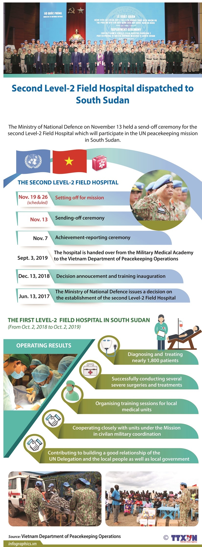 Second Level-2 Field Hospital dispatched to South Sudan