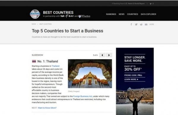 Thailand ranks the best country in the world to start a business