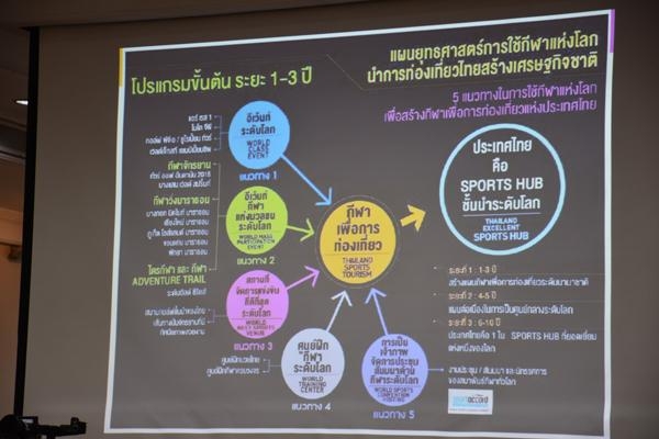 Developing Thailand as a tourism hub in ASEAN