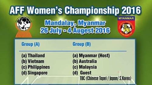 Vietnam to meet Thailand in regional championship group stage