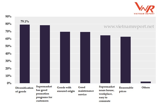 Retail forecast to grow steadily