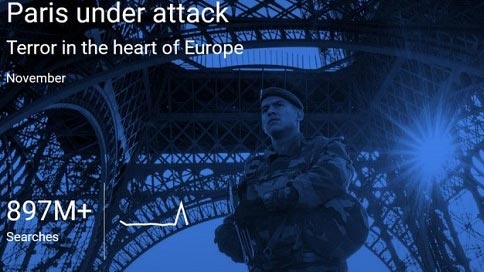 Google reveals what Vietnamese searched most in 2015