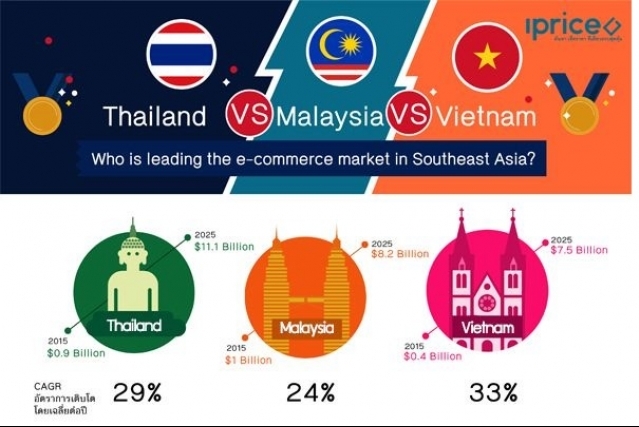 Lazada the top choice for online shoppers