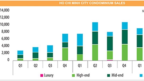 Luxury units entice developers