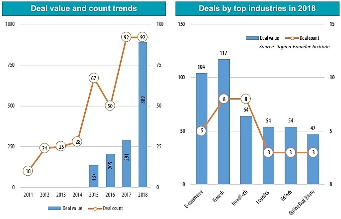 Vietnam in crosshairs for South Korean startups